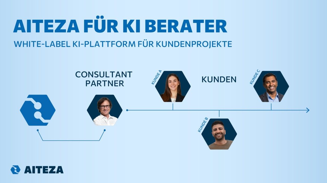 AITEZA für KI Berater